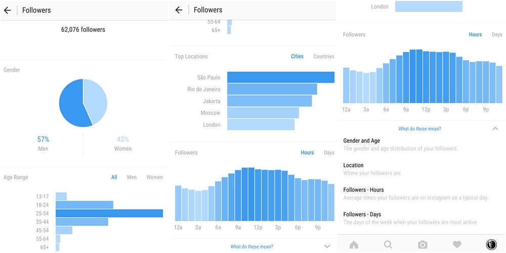 Instagram Engagement Rate