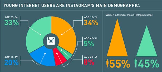 Branding Your Business Using Instagram