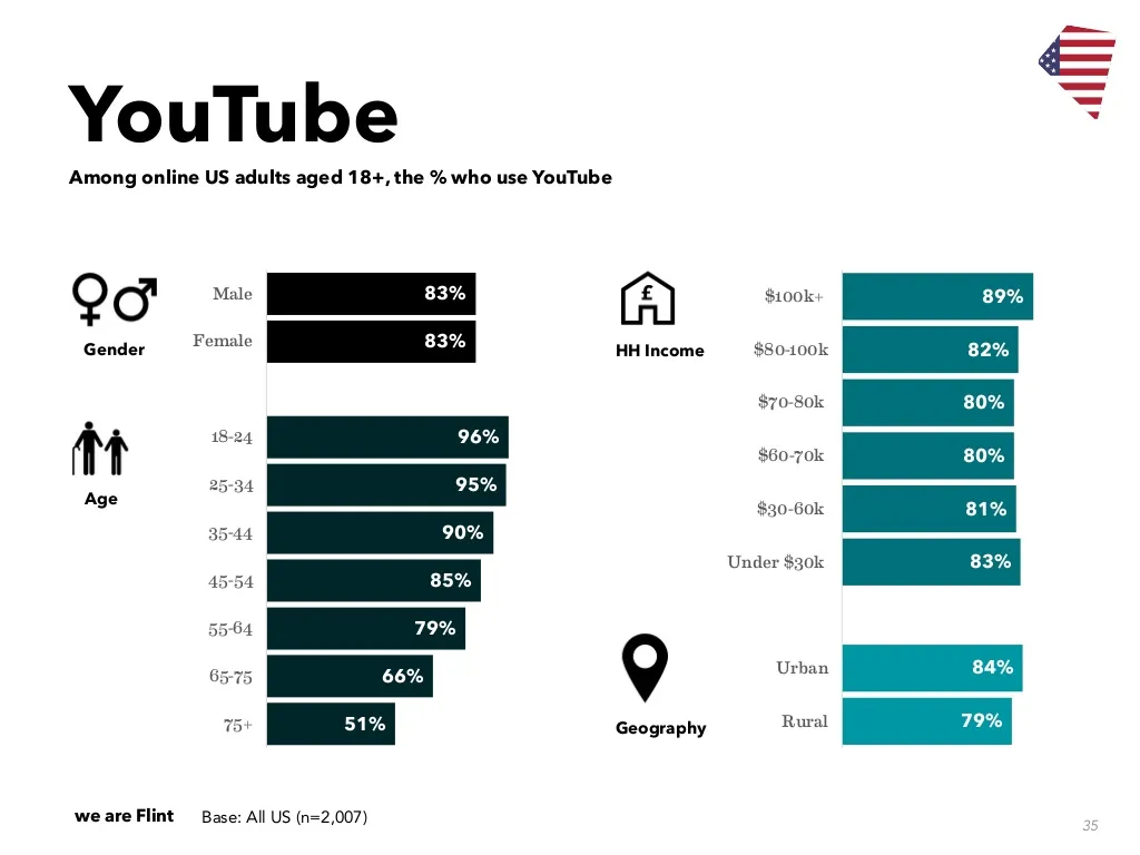 youtube algorithm
