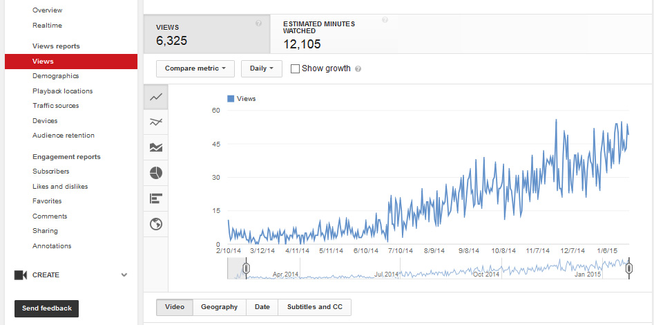 youtube algorithm