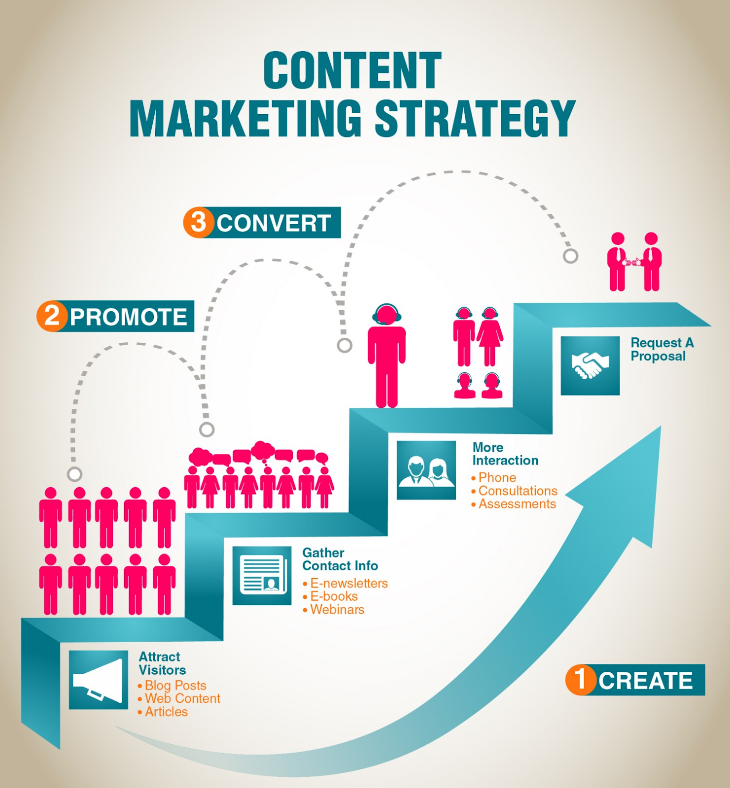 top of funnel marketing