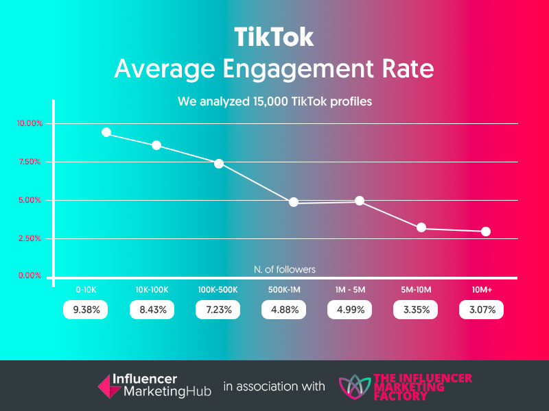 How TikTok Changed Digital Marketing — ASMM Digital Marketing