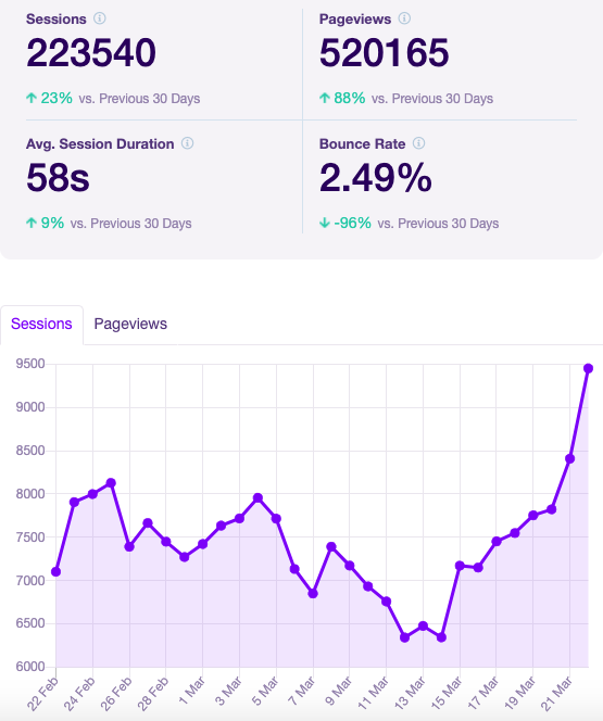 website traffic