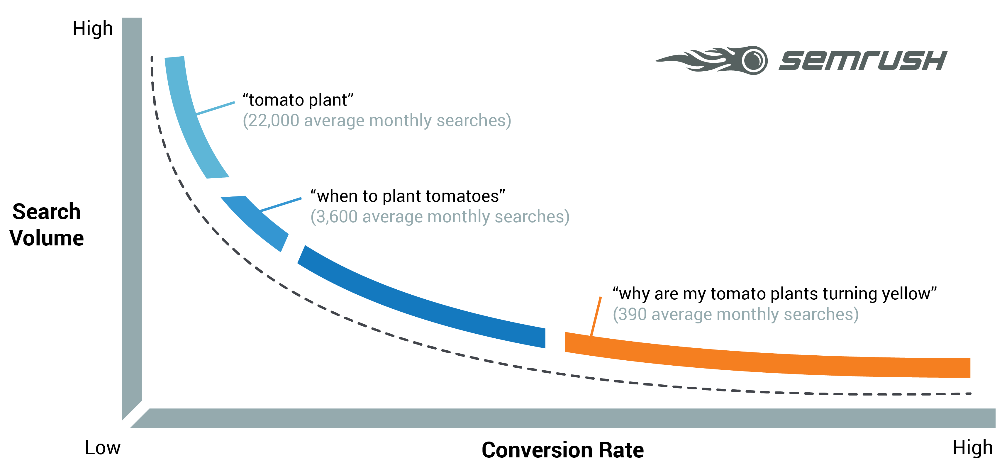inbound marketing strategies