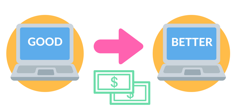 ecommerce brands boost sales
