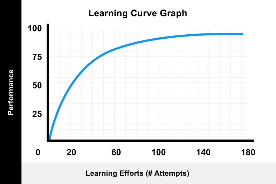 technology learning for students
