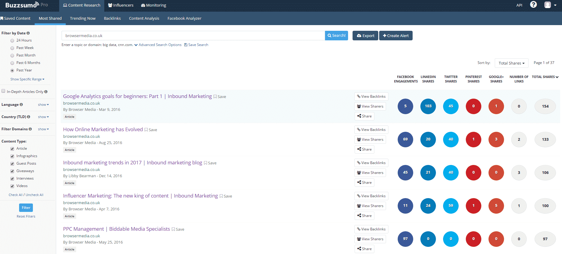 blog ideas