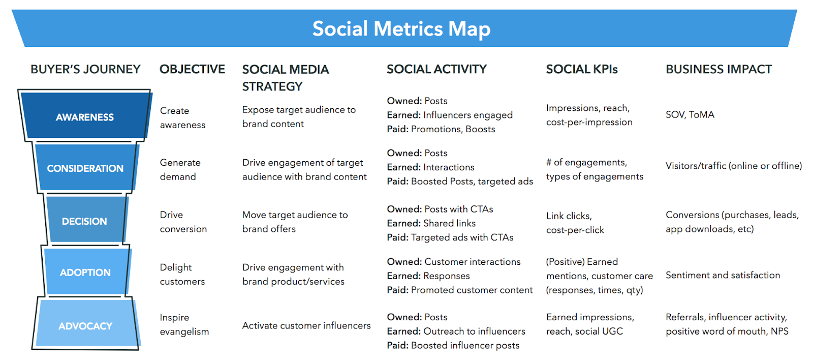 content marketing social strategy