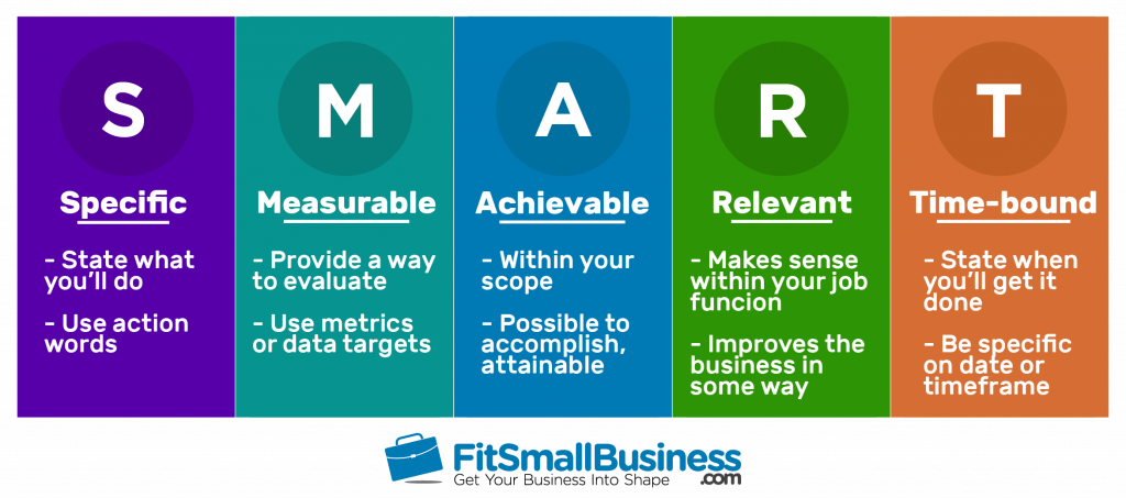 content marketing social strategy
