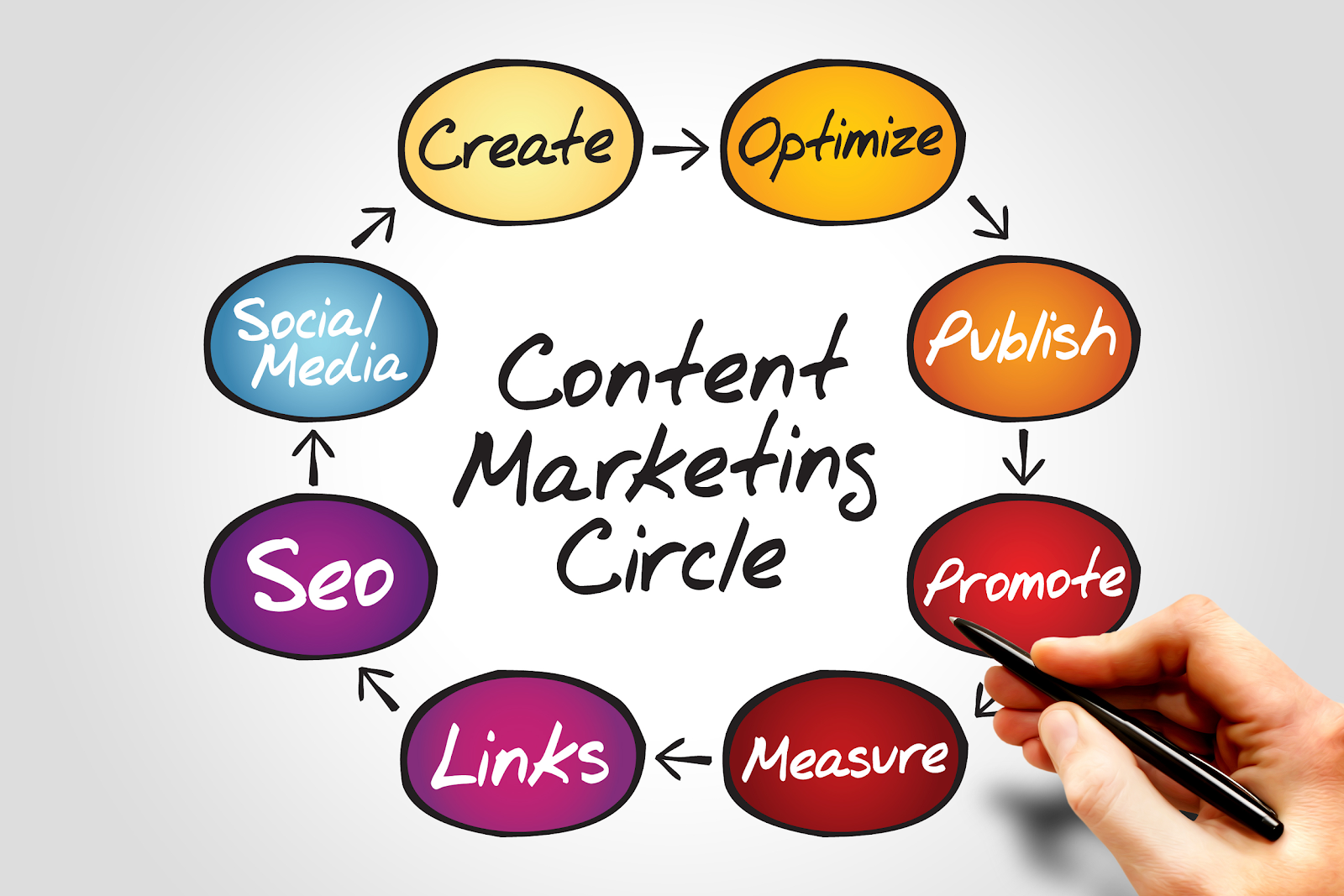content marketing strategy