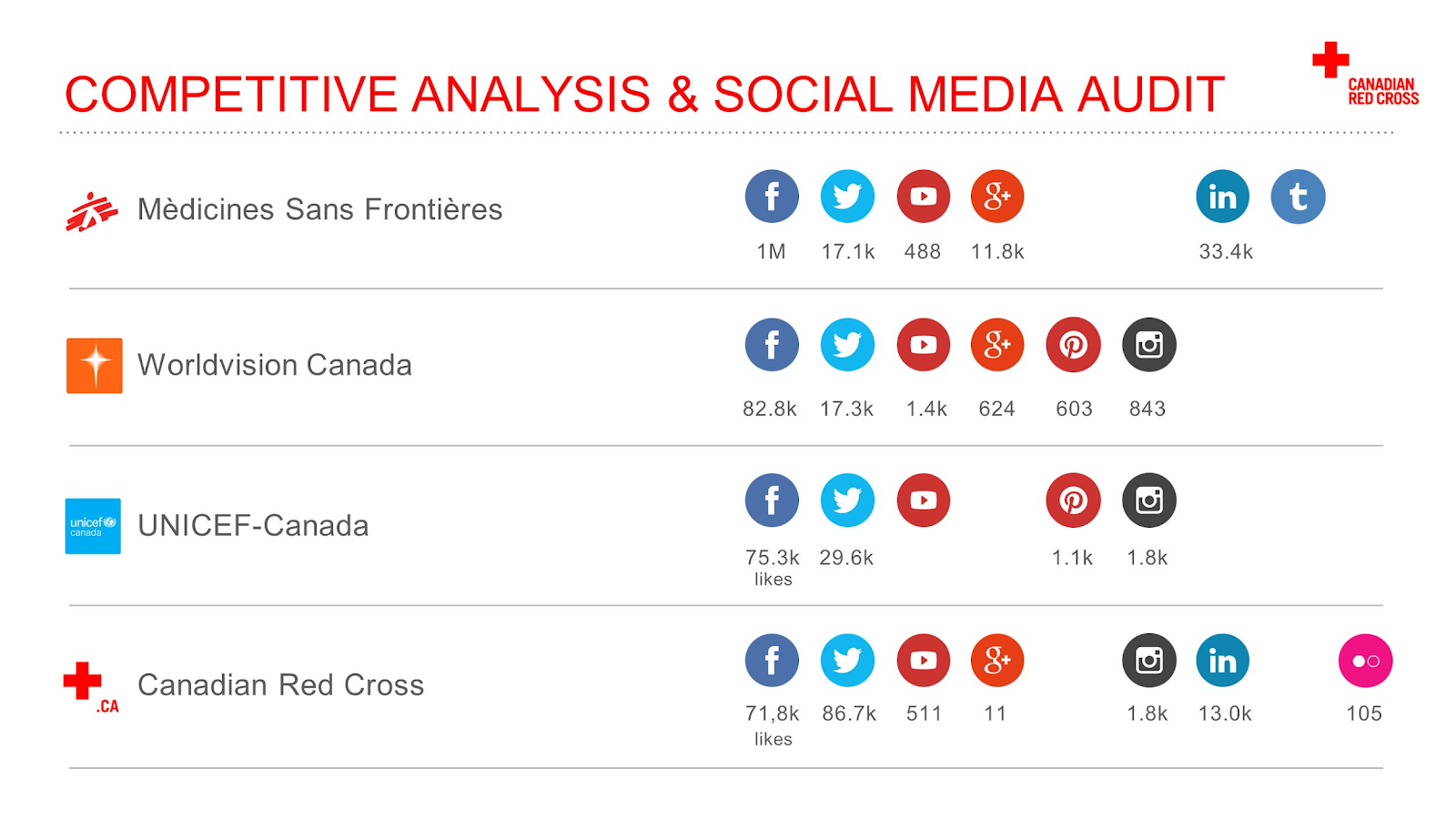 content marketing social strategy