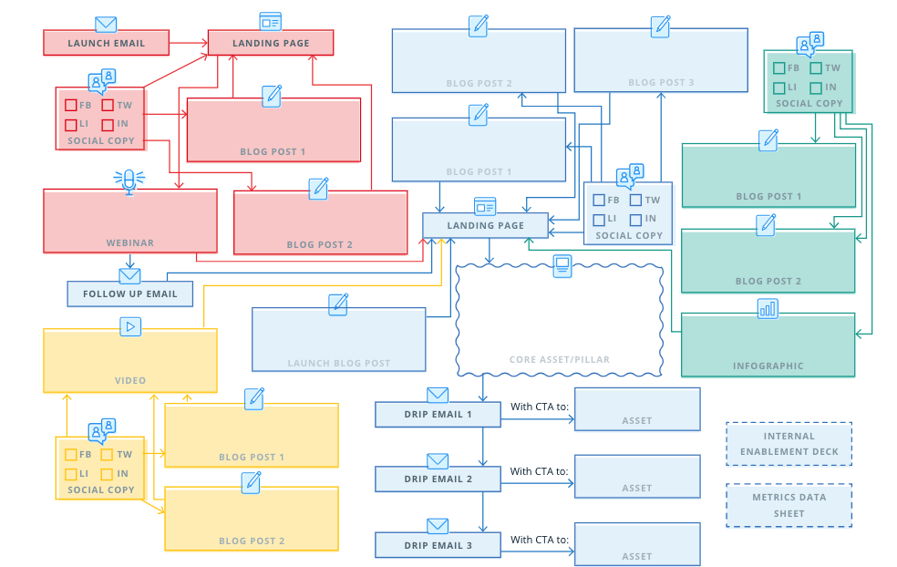 content marketing social strategy