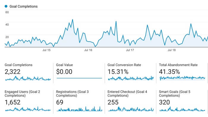 content marketing social strategy