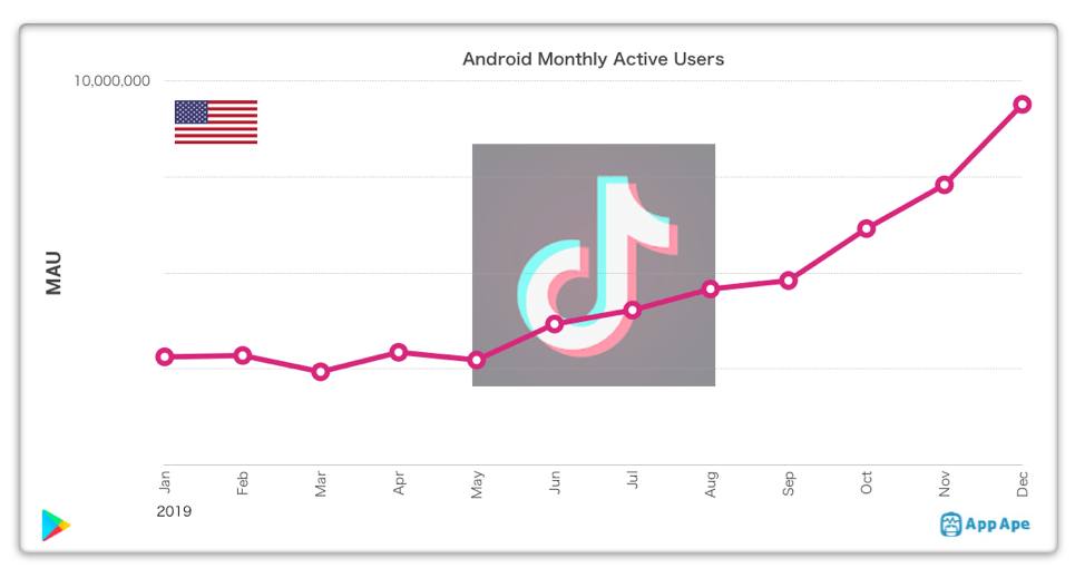 tiktok monthly active users