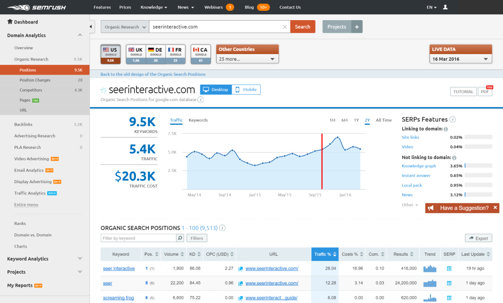 affiliate marketing tools