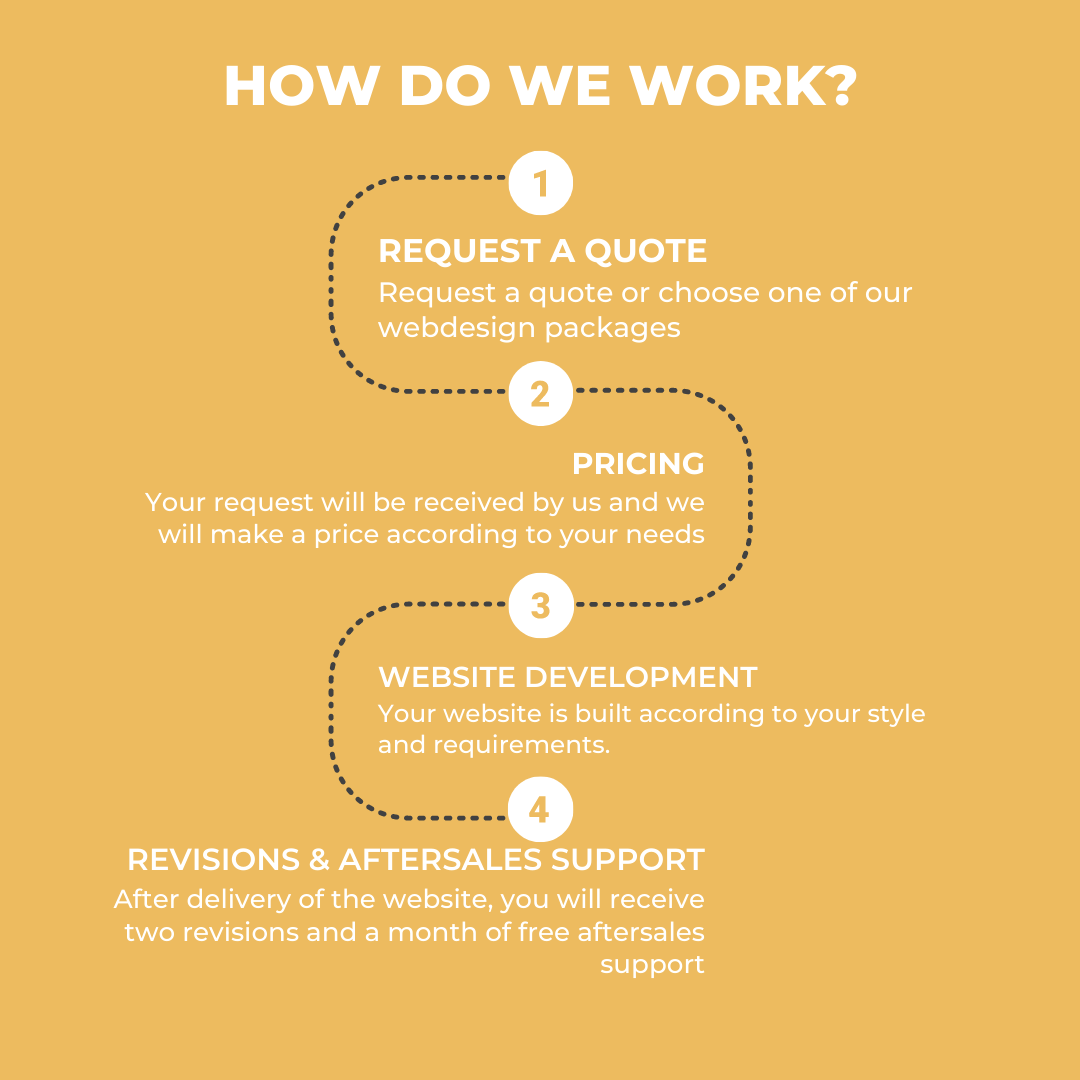 Your Charisma website development