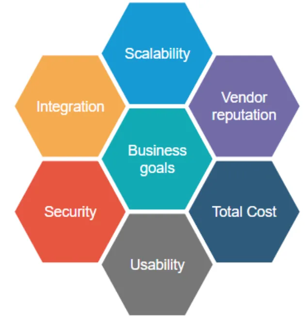 How to Integrate Technology into Business Planning Success - Your 